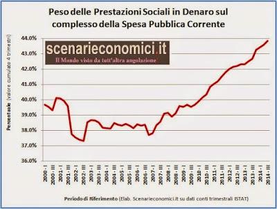 Logica Declino: Italia oltre 