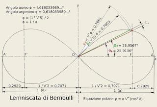 ASTROLOGIA: IL RITUALE DELL'ENERGIA