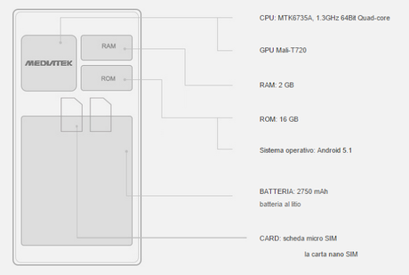 COUPON SCONTO: Cubot X15 a soli 133 euro al prezzo più basso, scopri caratteristiche e foto