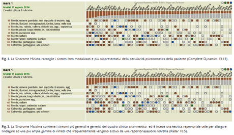 Un caso di artrite reumatoide trattata con Agaricus muscarius a confronto con altri casi dello stesso rimedio