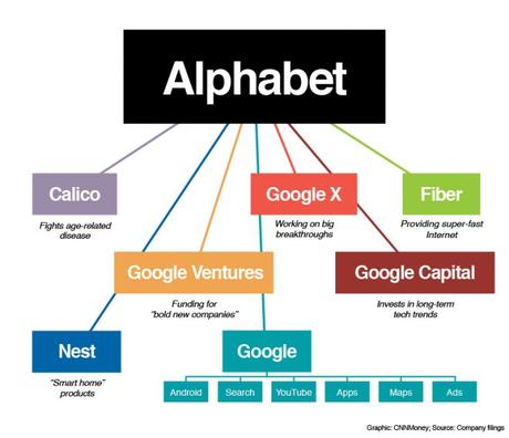 [Flash News] Nasce Alphabet Inc con il nuovo CEO Google, Sundar Pichai