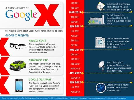 Google-X