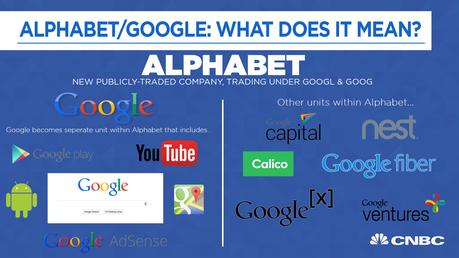 La nuova società (Alphabet Inc) includerà (Google)