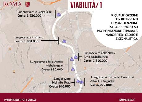50 milioni per il Giubileo. Una serie di motivi per cui potrebbero essere, ancora, soldi buttati