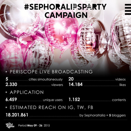 sephora-italia-thegoodones-beauty-fashion-social-marketing-crm-sephoralipsparty