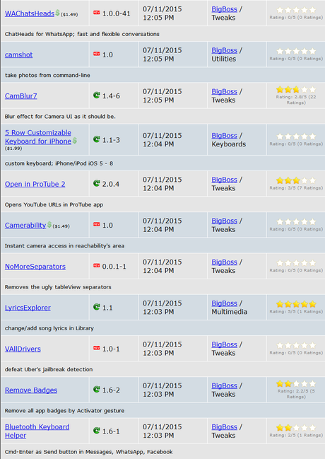 Jailbreak iOS 8.4 – Tutti i Tweak testati e funzionanti [Aggiornato 13.08.2015]