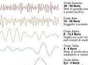 Impariamo gestire nostre onde cerebrali vita sorriderà