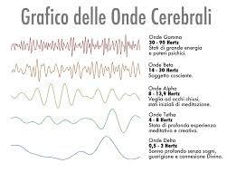 IMPARIAMO A GESTIRE LE NOSTRE ONDE CEREBRALI E LA VITA SORRIDERÀ