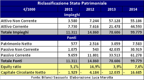 US Sassuolo, Bilancio 2014: nonostante il socio/sponsor, la perdita è di 16 mln