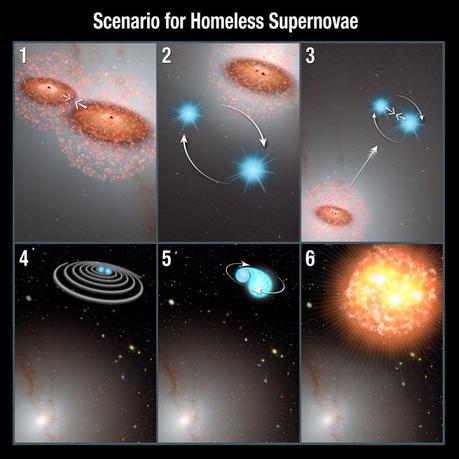 Supernovae vagabonde