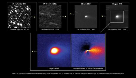 Questa serie di immagini della cometa 67P/Churyumov-Gerasimenko sono state raccolte tra il 2014 e il 2015 presso il Gemini Observatory. Le prime tre immagini sono state ottenute con il telescopio Gemini-South, in Cile, mentre la quarta immagine è stata scattata con il telescopio Gemini-North, sul monte Mauna Kea, alle Hawaii. Tutte le immagini sono centrate sulla cometa e sono state ottenute sommando tra loro diverse esposizioni brevi. Su ogni immagine è indicata la posizione del Sole. Crediti: Gemini Observatory/AURA