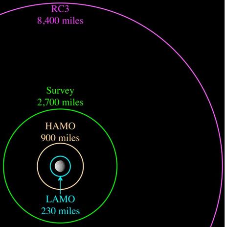 Dawn nella nuova orbita HAMO