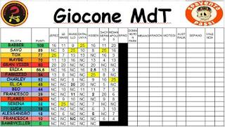 Giro di boa del nostro Giocone. Analisi di quanto successo.