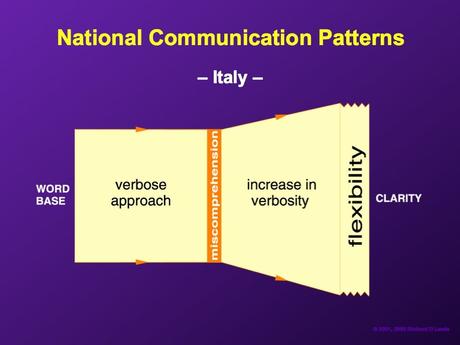 Negoziazione Italia