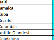 Classifica all-time della Gold