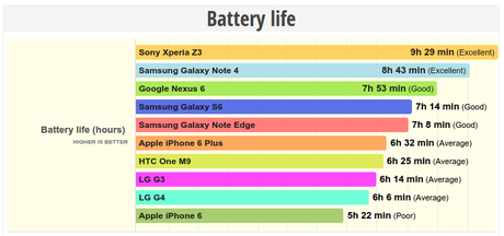 Durata_batteria3