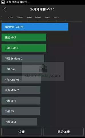 Xiaomi Mi5 ottiene un punteggio di 73K su AnTuTu