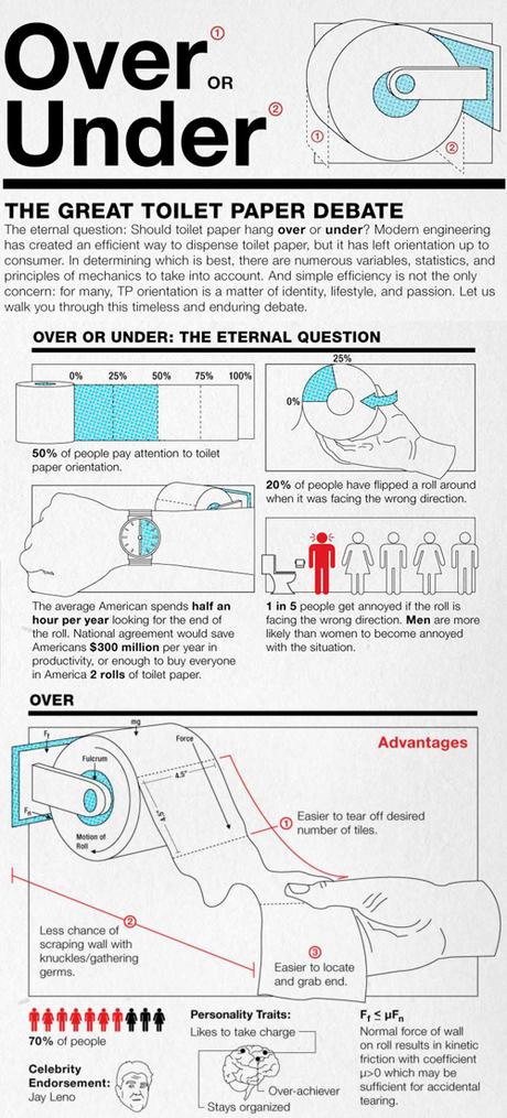 Carta igienica patrimonio dell'umanità: come intrattenere i bambini vivaci col DIY creativo