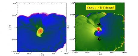 L’origine del Sistema Solare in 3D