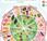 Dieta FODMAP Qualche approfondimento