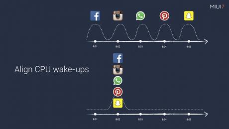 Xioami annuncia la MIUI 7: ecco le novità