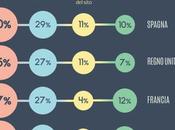 Come ottenere visibilitá incrementare prenotazioni?