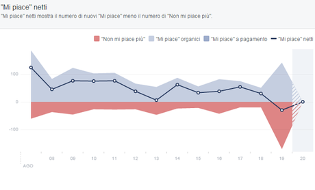 L'inquietante e trascurata malattia dei romani per il calcio. Curve divise all'Olimpico? Ecco perché è giusto
