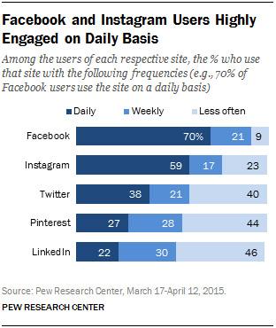 facebook-social-media-coinvolgimento