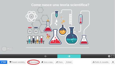 Creare presentazioni ad alto impatto visivo