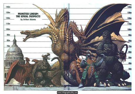 Monster Size Comparison