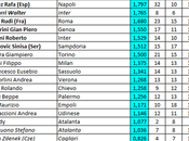 nuova Classifica Allenatori prossima stagione: criteri simulazione sulla passata