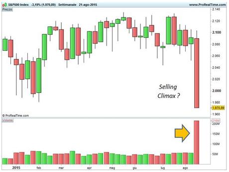 Allegato nr. 5 - S&P 500 - Selling Climax