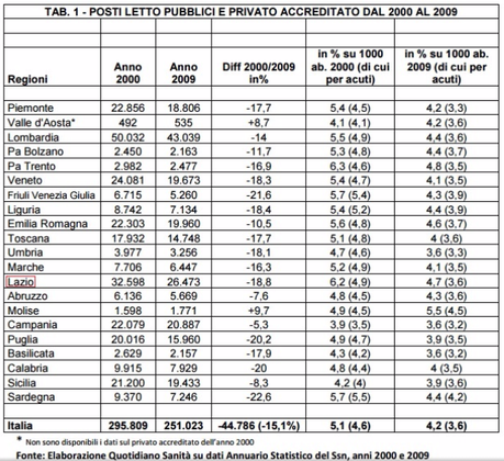 Racket, inefficienze, incapacità e clientele. Ecco perché i prontosoccorsi di Roma violano i diritti umani