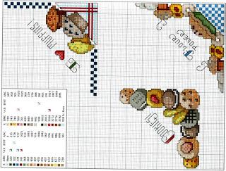 Crosstich pattern-Tovagliette all'americana