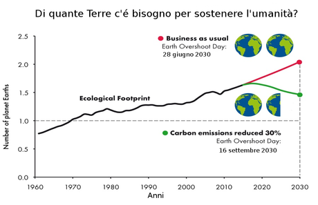 Earth Overshoot Day