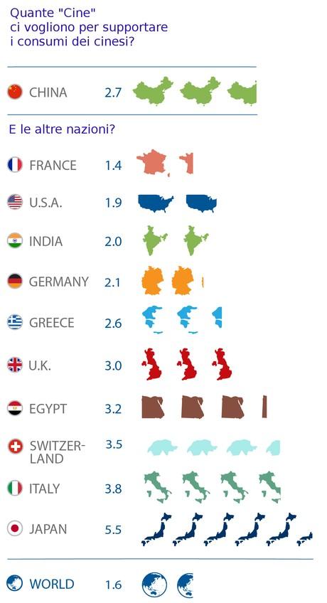 Earth Overshoot Day