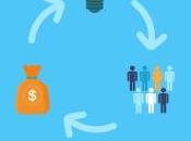 Crowdfunding: come realizzare progetto successo