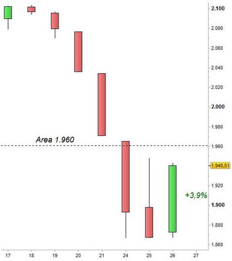 S&P 500