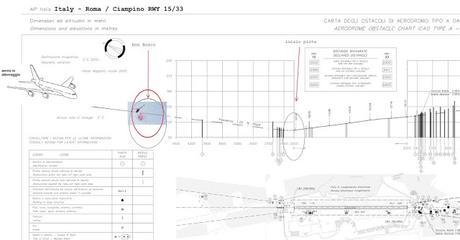 Poteva essere una catastrofe. Tutto quel che non è stato detto sull'elicottero dei Casamonica. Piazzato sulla rotta per Ciampino