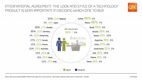 look-prodotti-tech-GfK-infografica