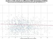 Agli scienziati piace corto