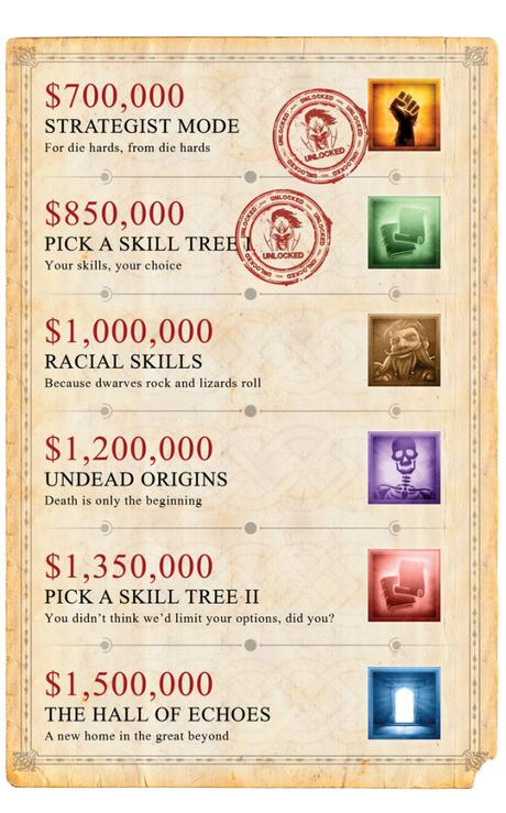Divinity Original Sin 2 primi stretch goals