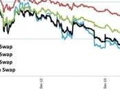 Grafico giorno: aspettative inflazione eurozona