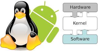 WikiAndroid #2: Sistema Operativo e Kernel cos'è e come funziona?