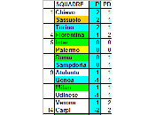 Classifica ponderata della Serie media CEAE giornata)