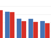 Qualche dato Repubblica: quattro grafici sulla semestrale 2015