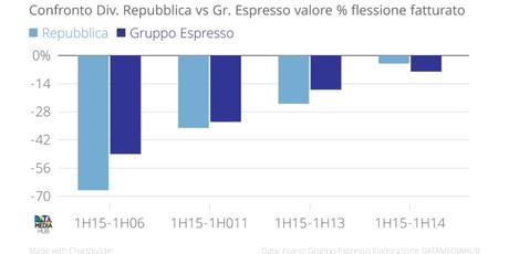 Repubblica_espresso