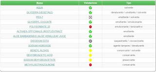 RECENSIONE STRUCCANTE OCCHI LENITIVO GEOMAR