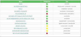 RECENSIONE STRUCCANTE OCCHI LENITIVO GEOMAR