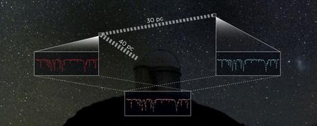 Stelle gemelle: un nuovo regolo astronomico